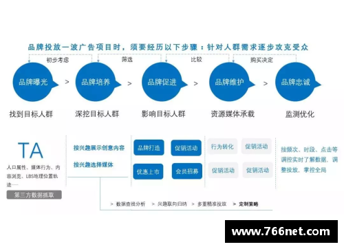 球员续约时机的战略分析与优化建议