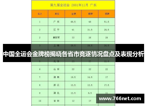 中国全运会金牌榜揭晓各省市竞逐情况盘点及表现分析